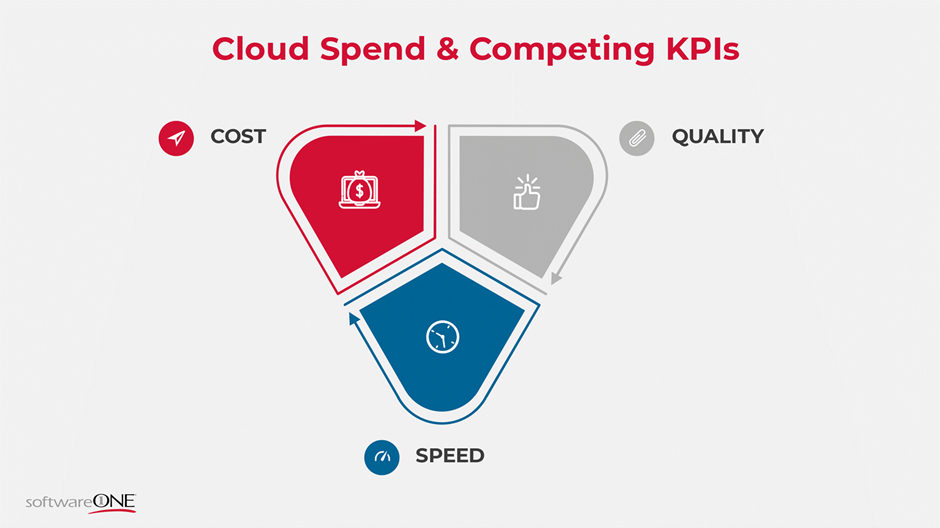 ill: Cloud Spend & Competing KPIS, source: SoftwareOne